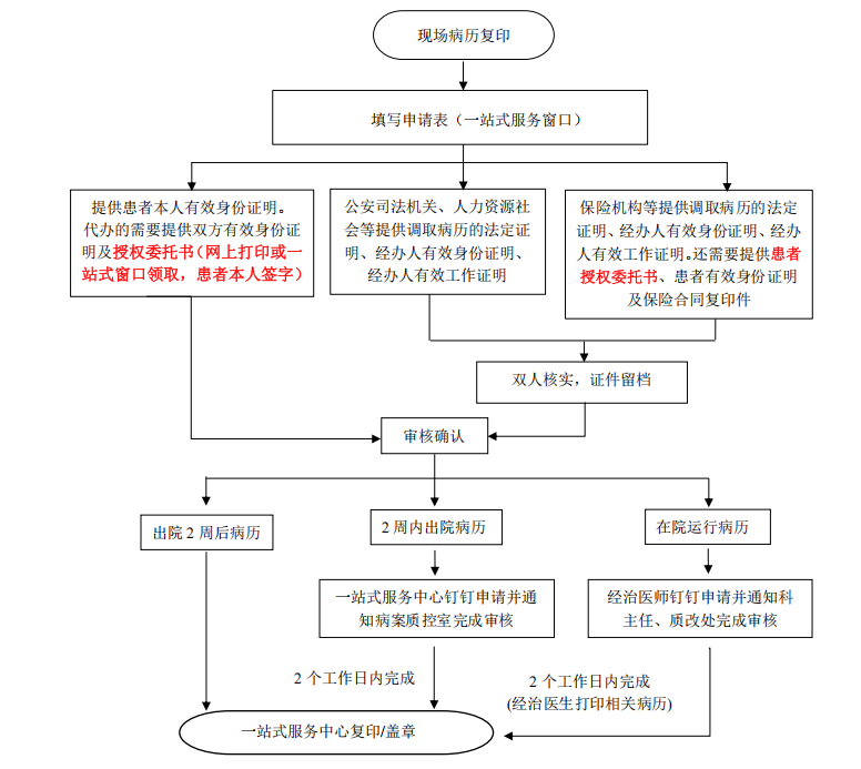 流程.png