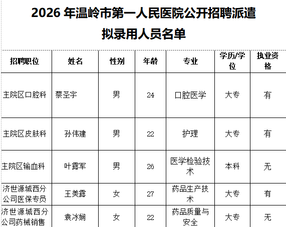 公示名单.png