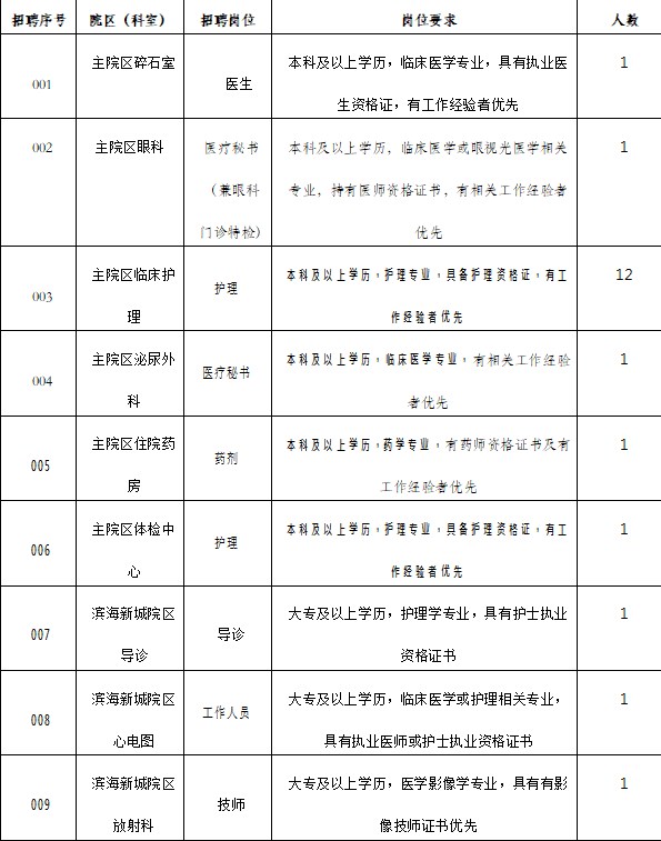 招聘职位.jpg