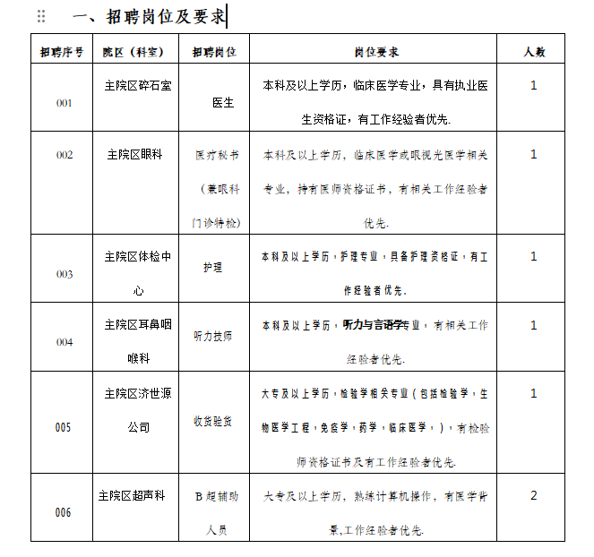 招聘岗位及要求.png