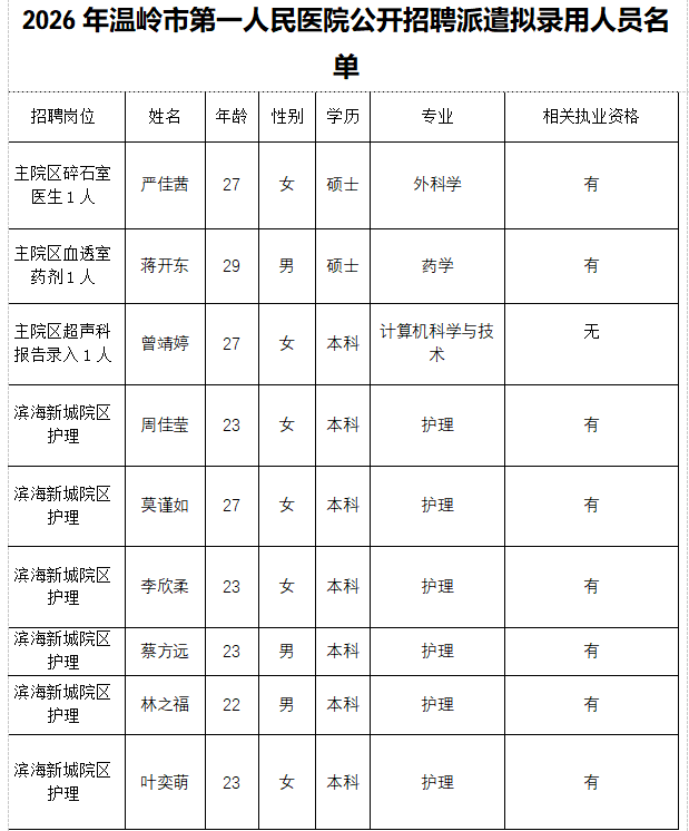 10.9名单公示.png